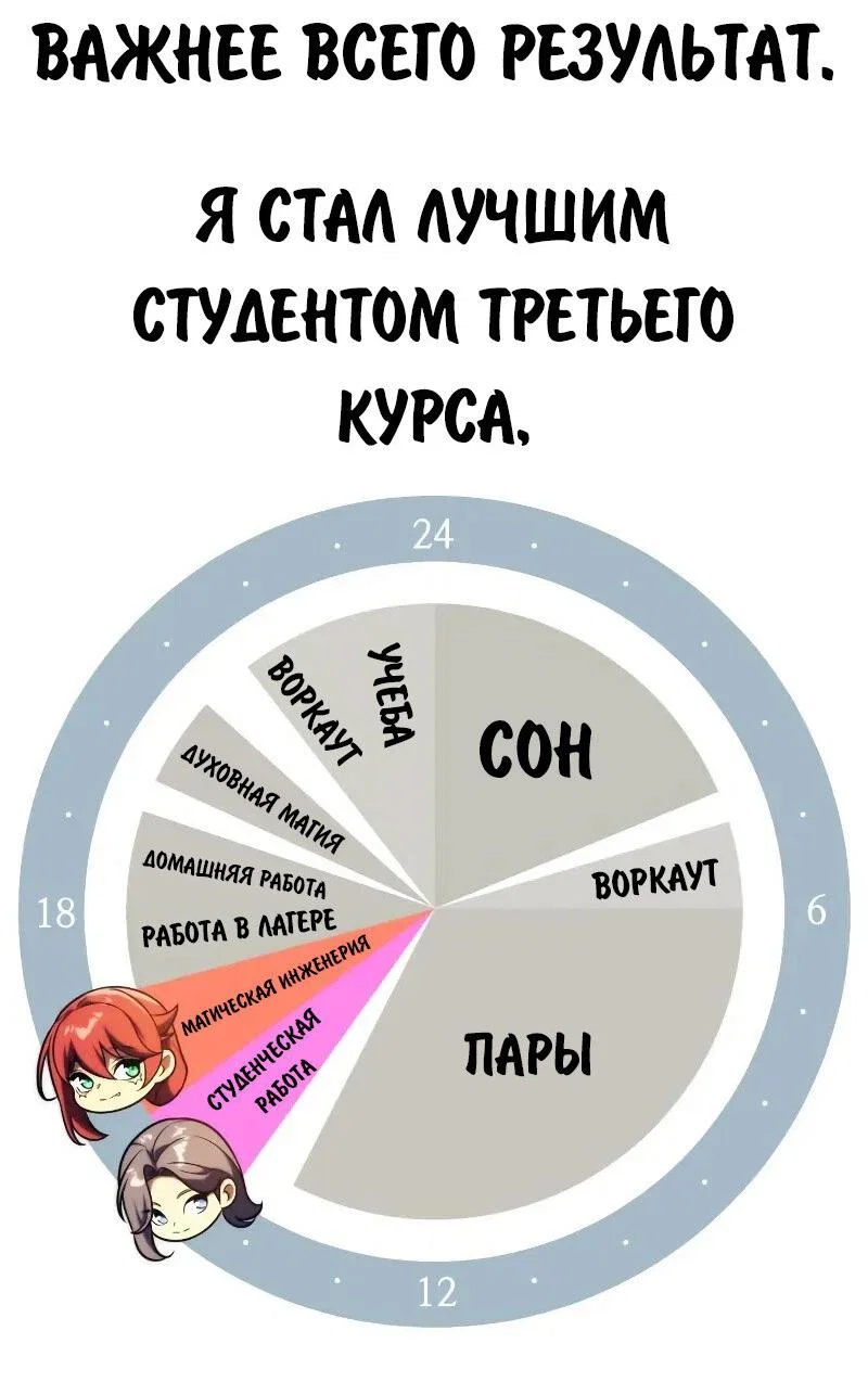 Манга Как выжить в академии - Глава 90 Страница 39