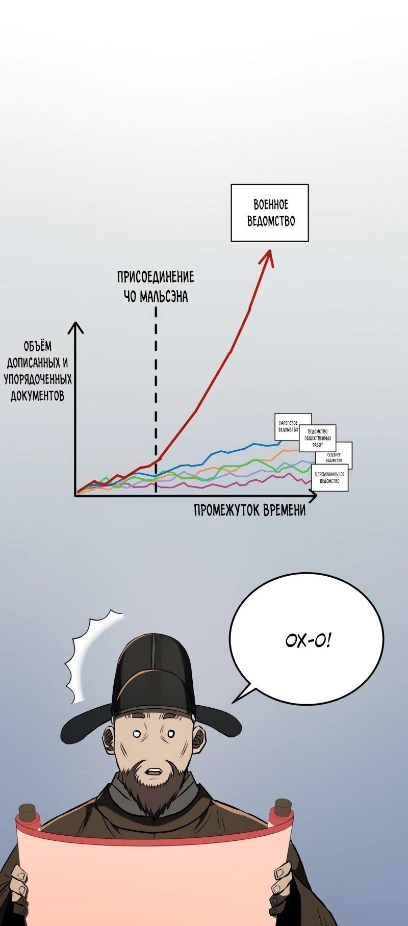 Манга Судостроение в Блэк Энтерпрайз - Глава 125 Страница 47