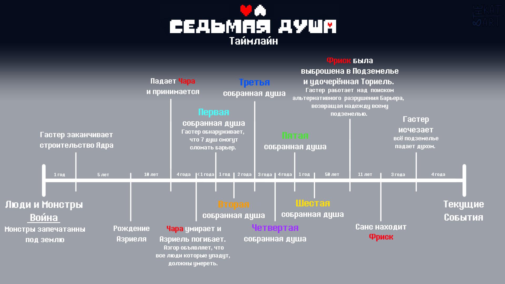 Манга Седьмая Душа - Глава 36.1 Страница 13