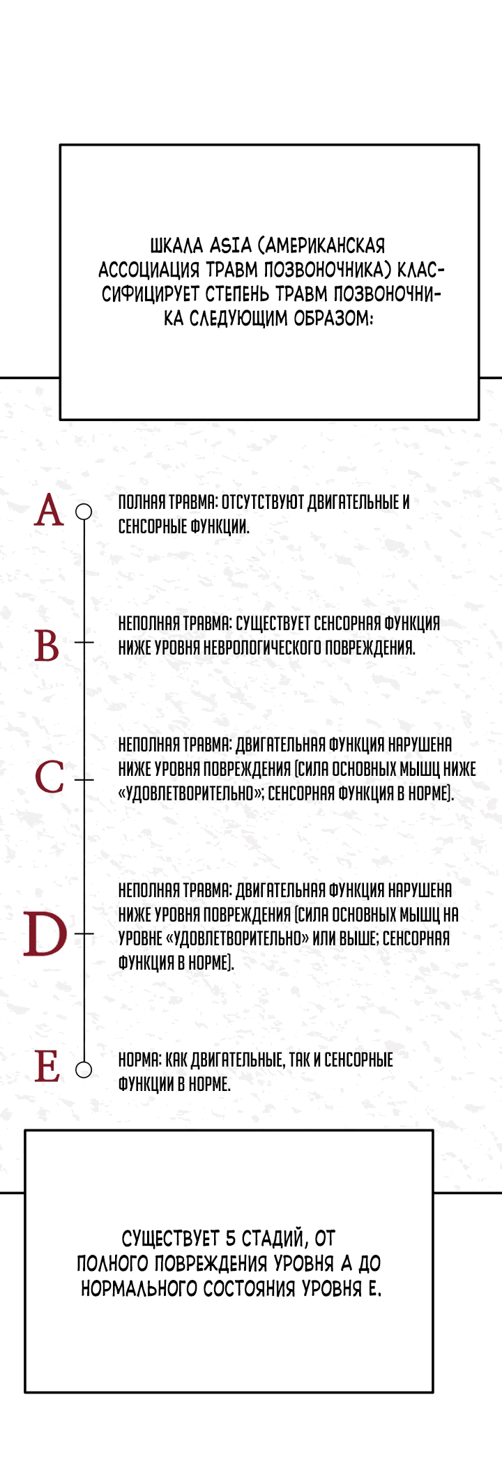 Манга Чудо-физиотерапевт - Глава 72 Страница 3