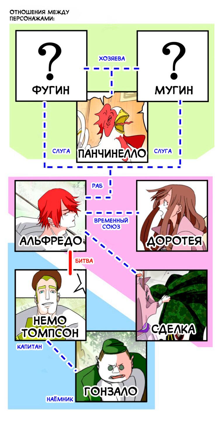 Манга Королевский меч - Глава 14 Страница 2