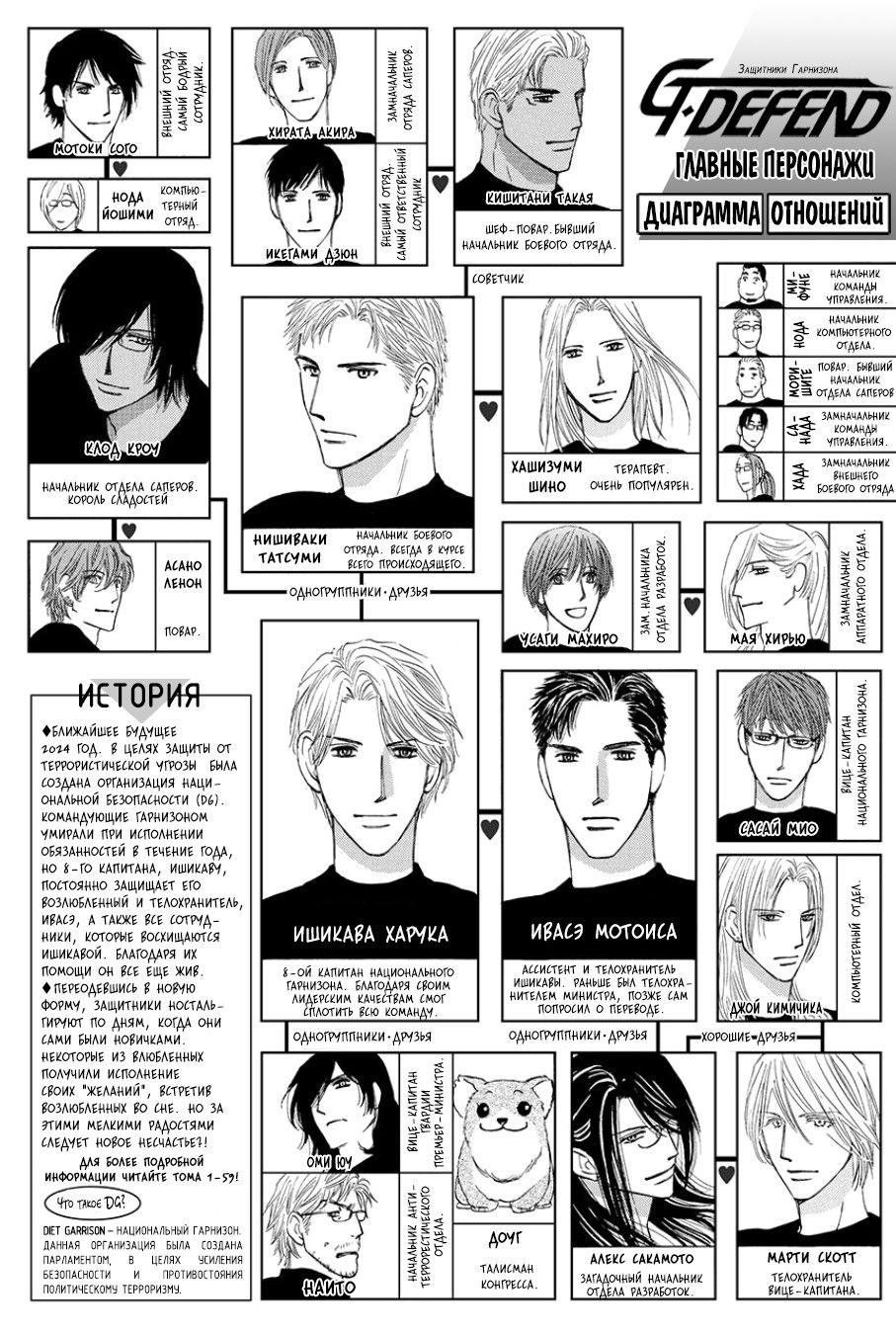 Манга Защитники Гарнизона - Глава 166 Страница 3