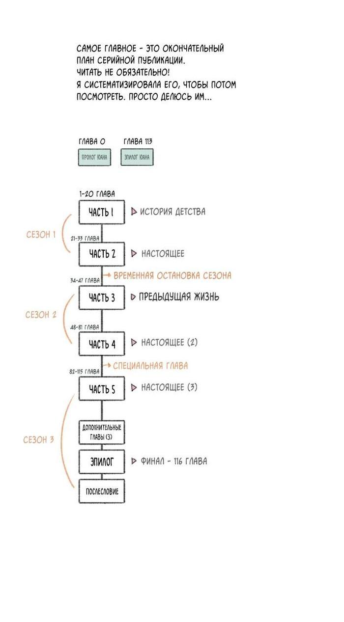 Манга Чёрная зима - Глава 120 Страница 69