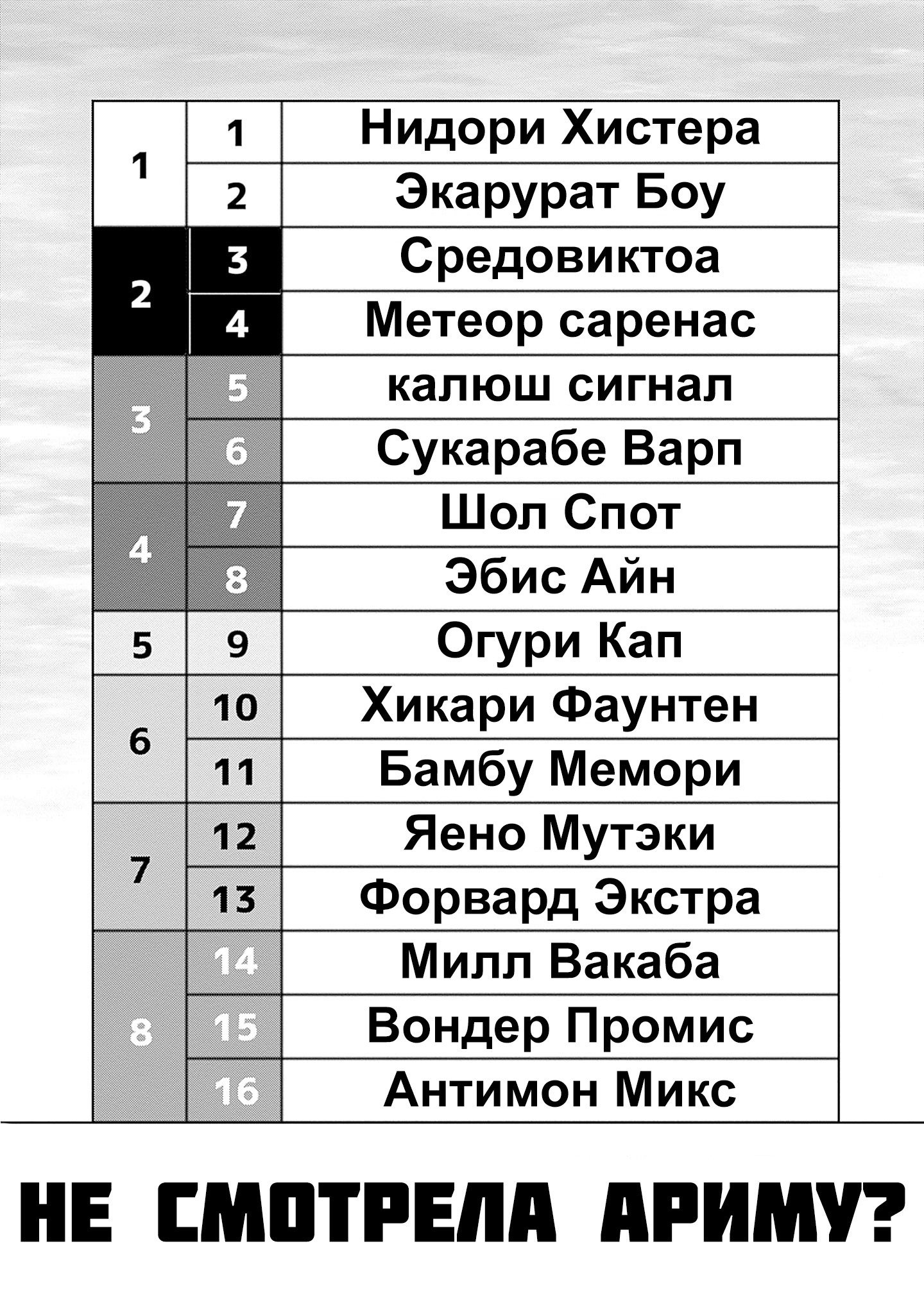 Манга Девушки-пони: Серая Золушка - Глава 152 Страница 4