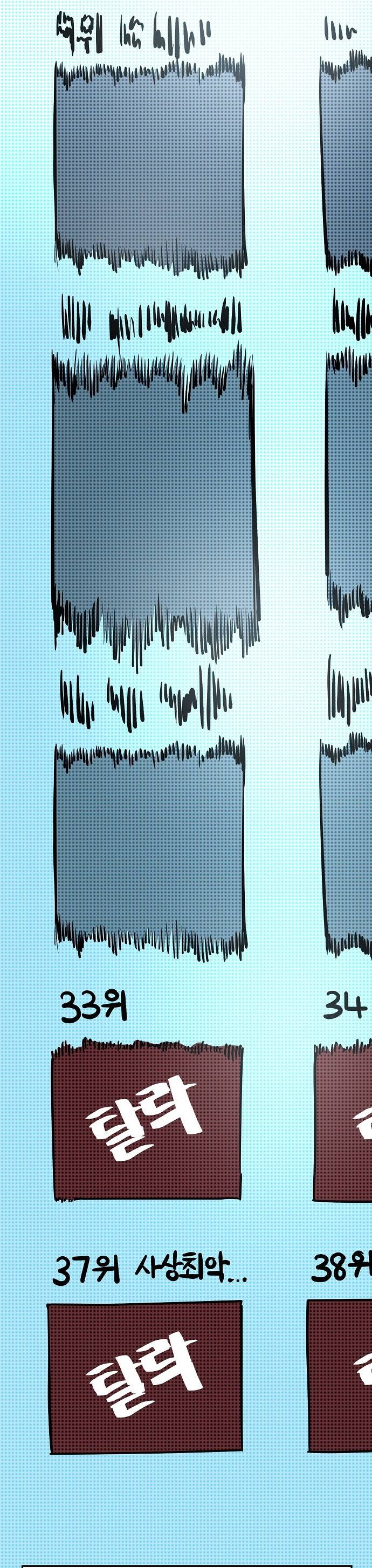 Манга Безработная Ке Бэксун - Глава 90 Страница 11