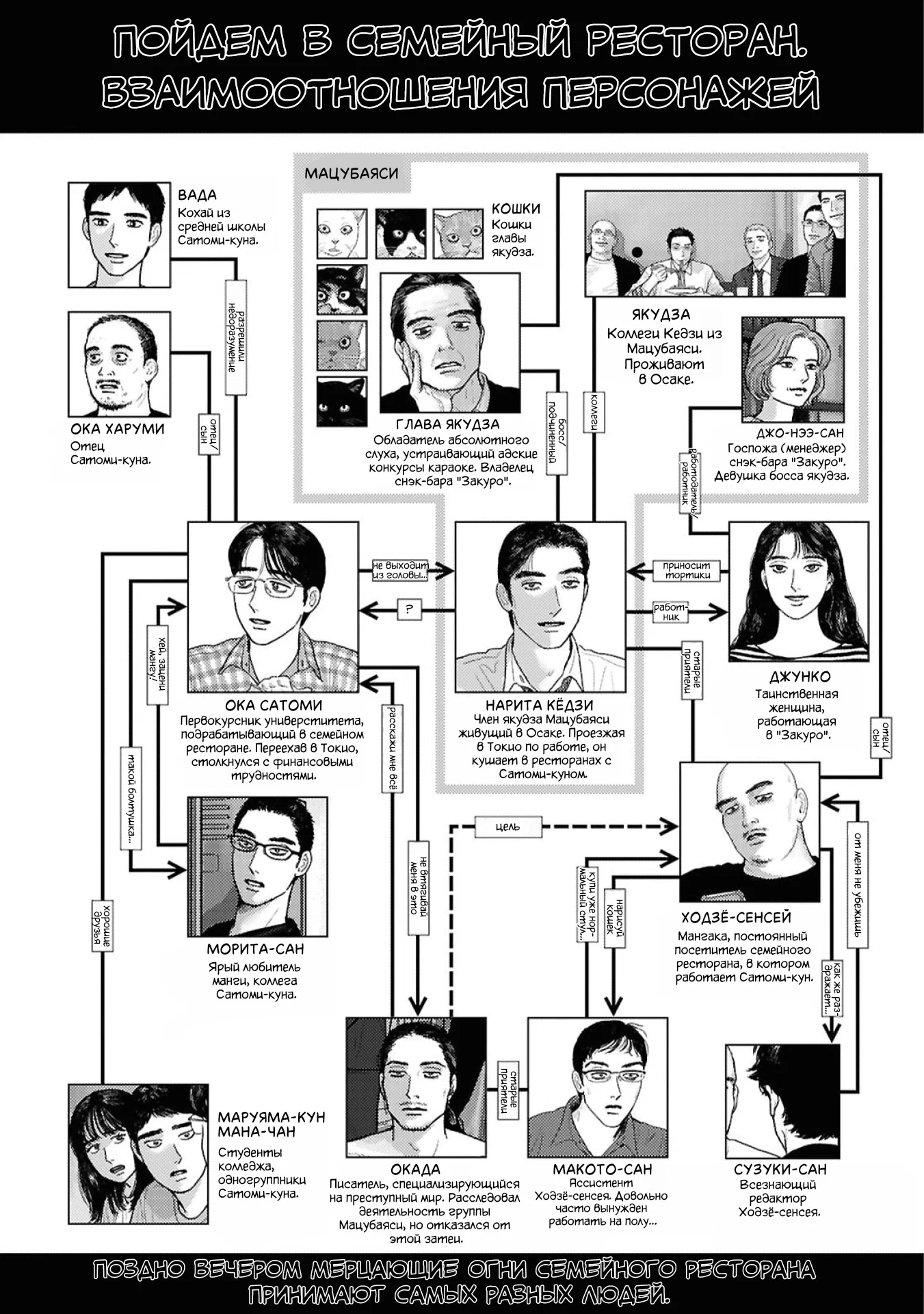 Манга Пойдём в семейный ресторан - Глава 19 Страница 3