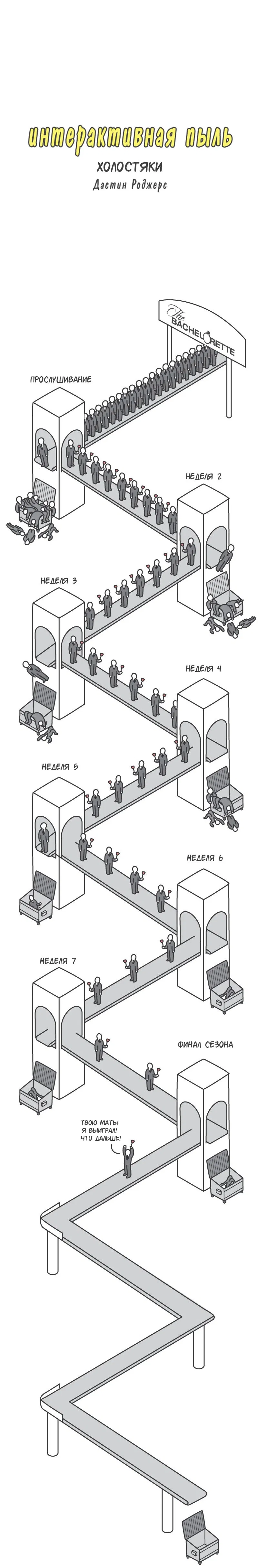 Манга Интерактивная пыль - Глава 98 Страница 1