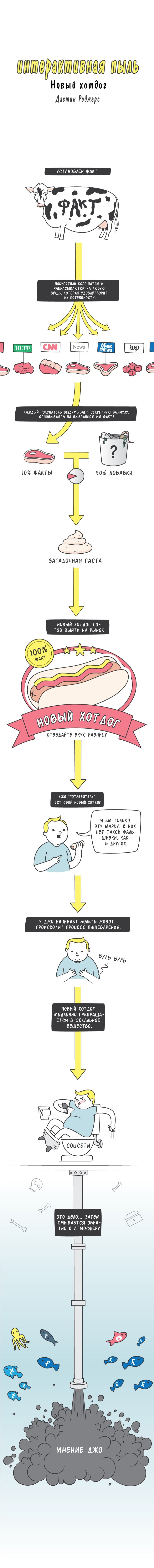 Манга Интерактивная пыль - Глава 54 Страница 1