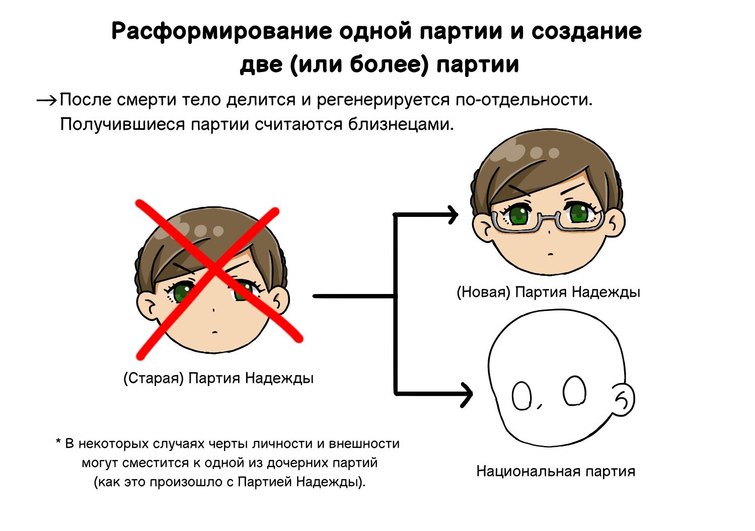 Манга Партийные заметки - Глава 4 Страница 5