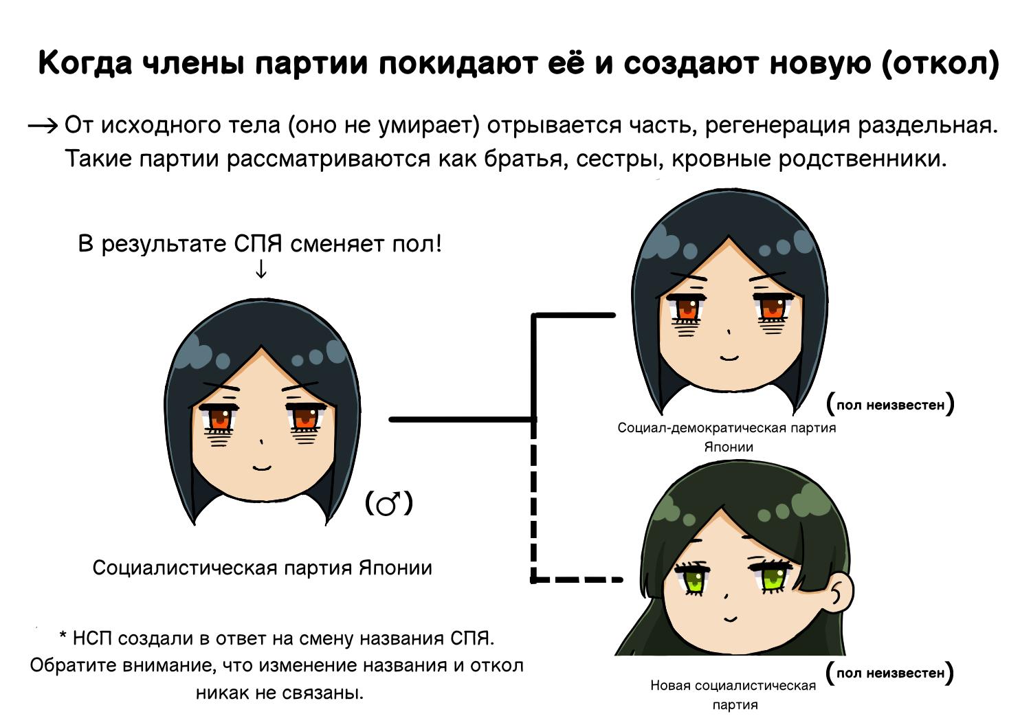 Манга Партийные заметки - Глава 4 Страница 6