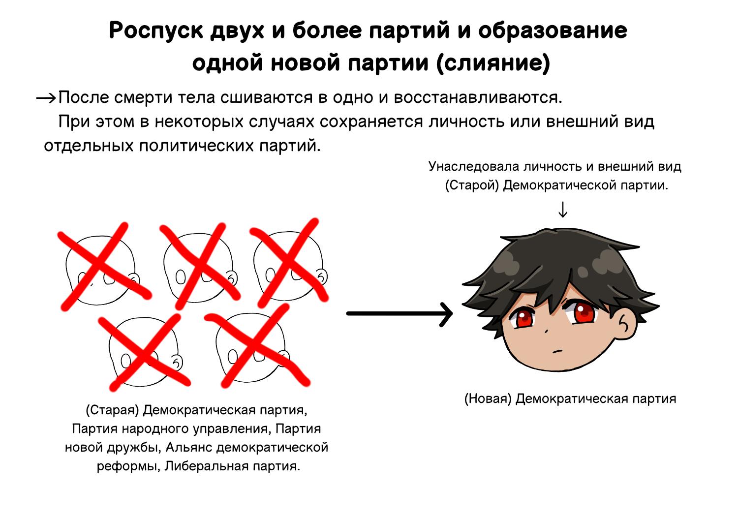 Манга Партийные заметки - Глава 4 Страница 3