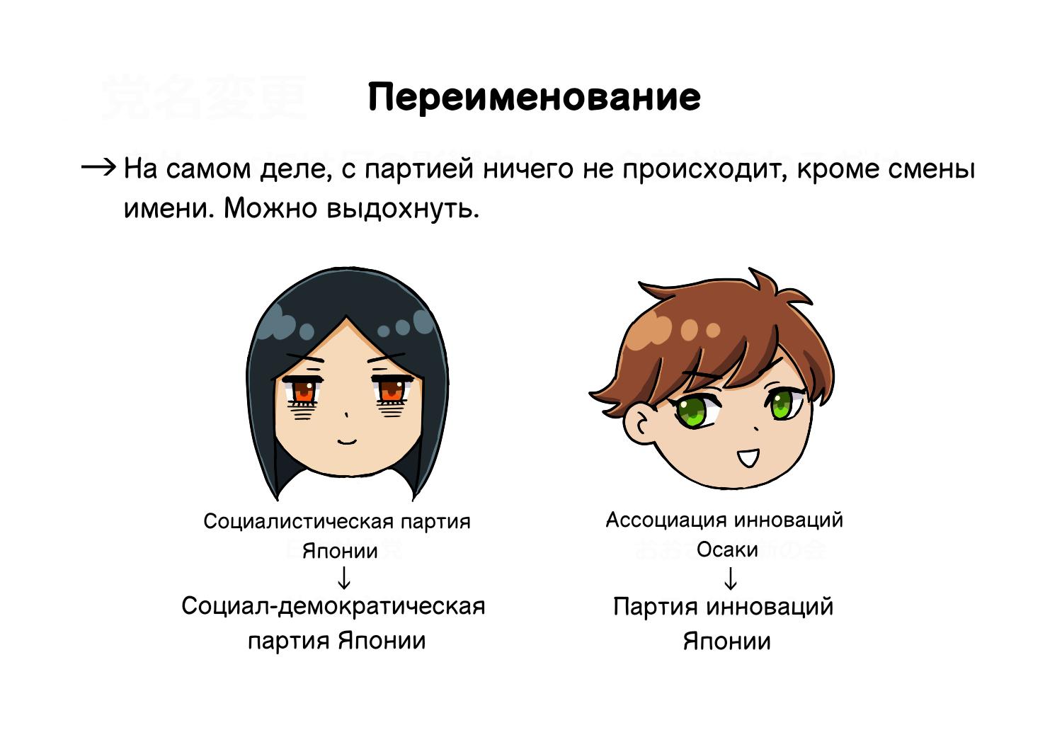 Манга Партийные заметки - Глава 4 Страница 7