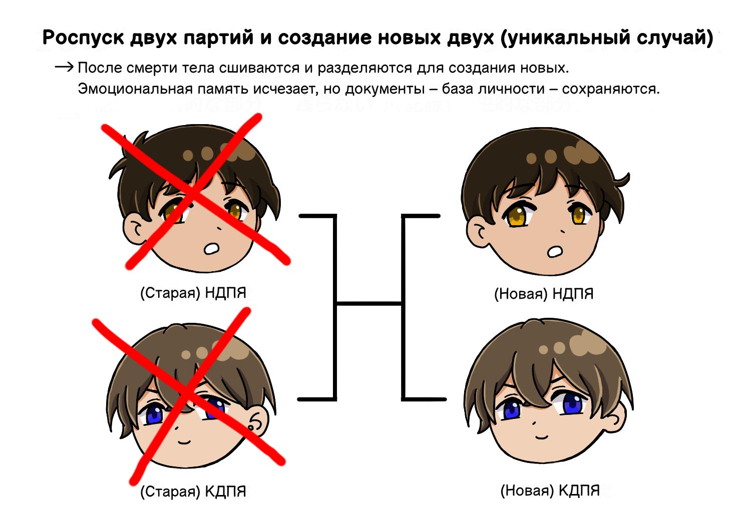 Манга Партийные заметки - Глава 4 Страница 4