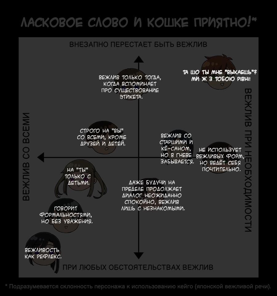 Манга Партийные заметки - Глава 4 Страница 2
