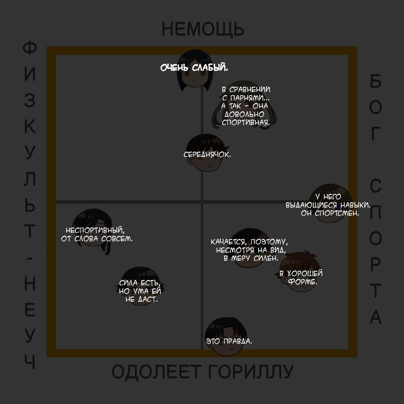 Манга Партийные заметки - Глава 4 Страница 4