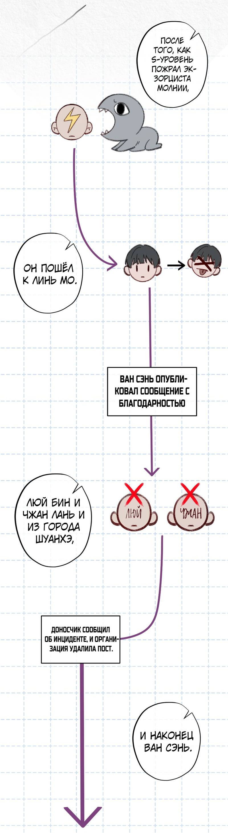 Манга Дьявольское дитя - Глава 61 Страница 29
