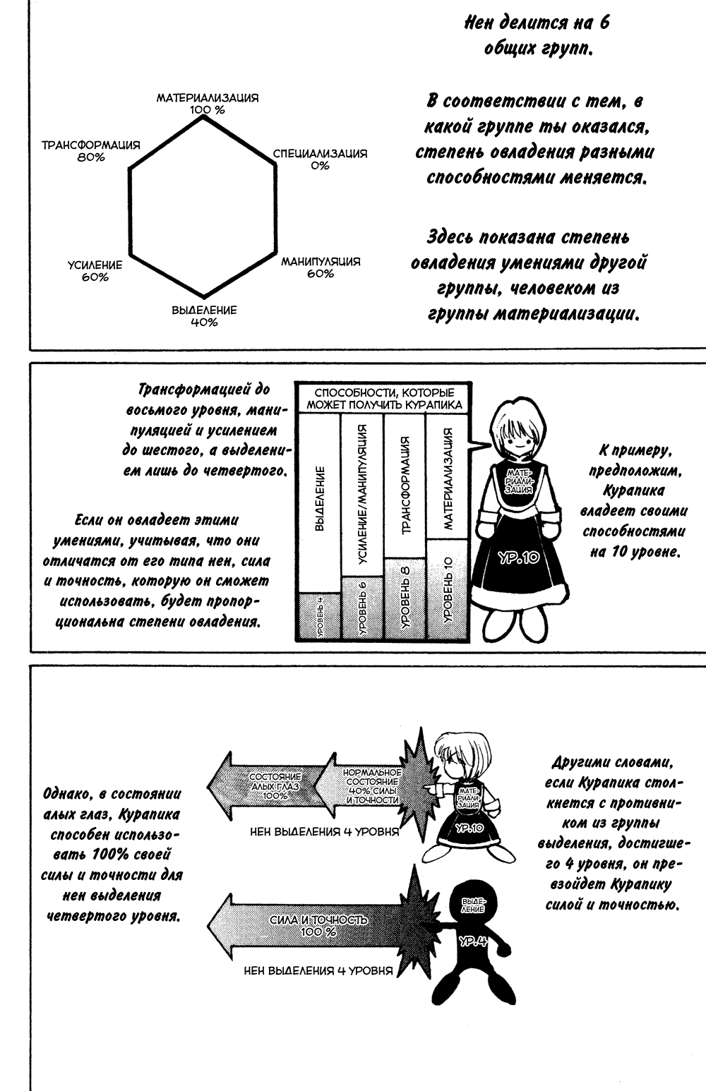 Манга Охотник × Охотник - Глава 108 Страница 7