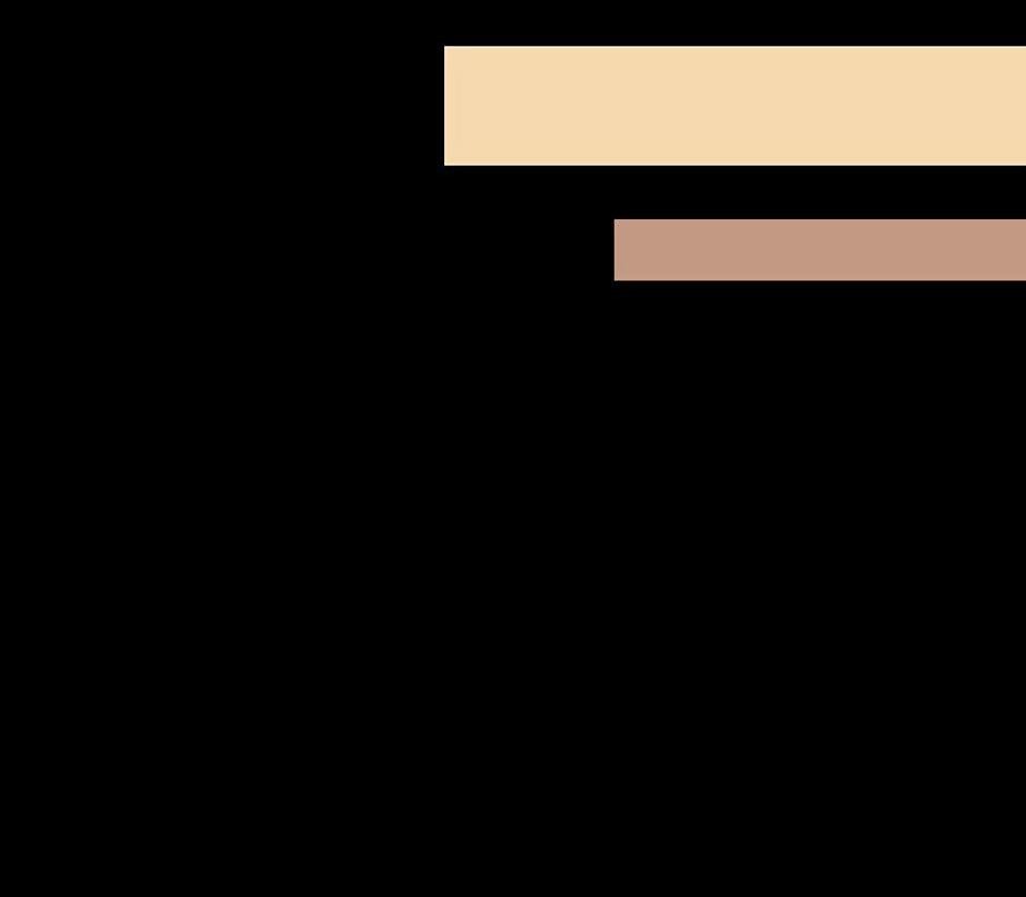 Манга Начало после конца - Глава 7 Страница 17