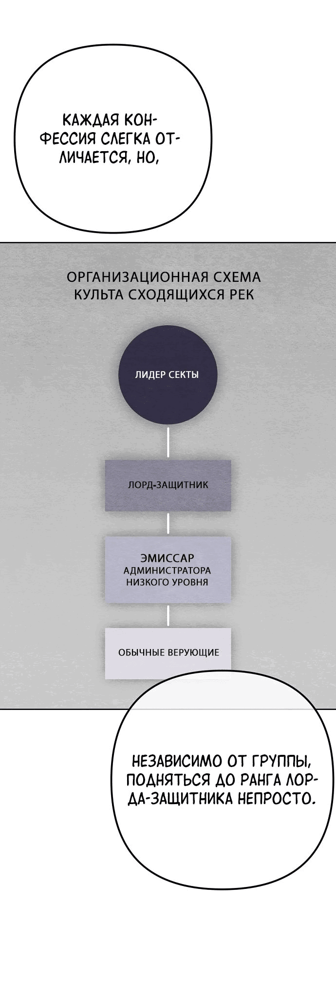 Манга Защита убежища во время Апокалипсиса - Глава 30 Страница 18