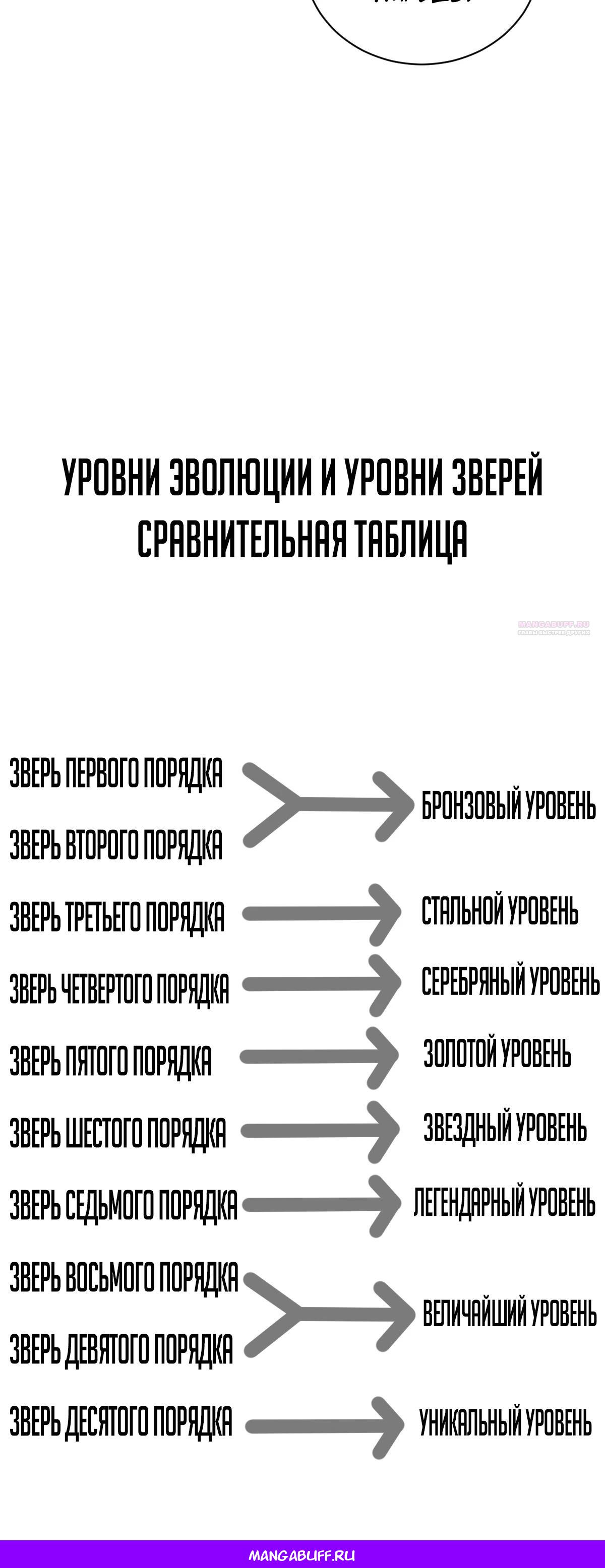 Манга Я завоевал весь мир со своим гаремом - Глава 52 Страница 21