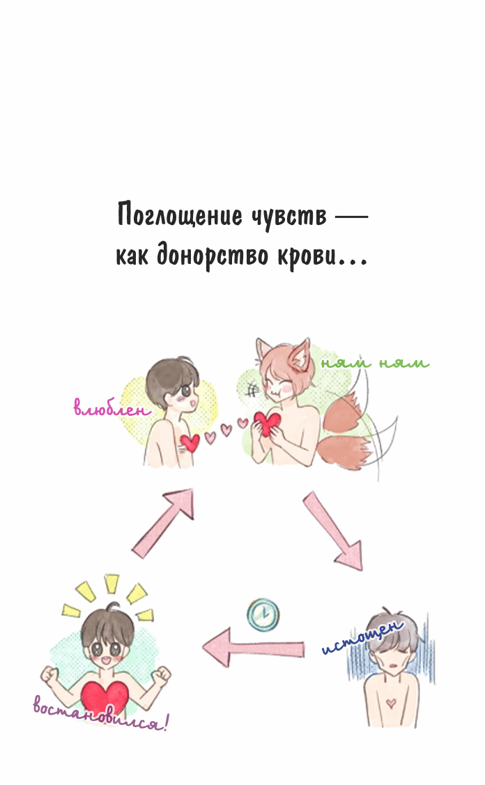 Манга Соблазни его любой ценой - Глава 1 Страница 66