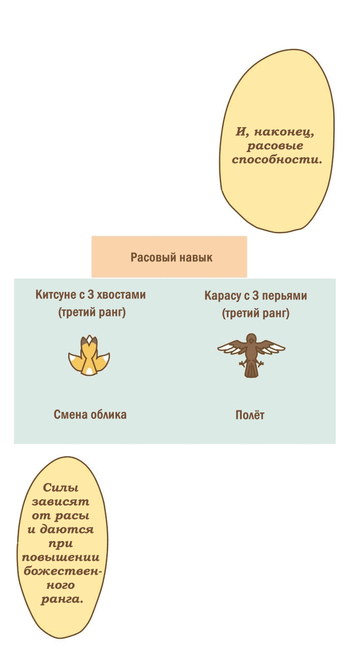 Манга 365 дней из жизни кицунэ и девочки - Глава 55 Страница 10