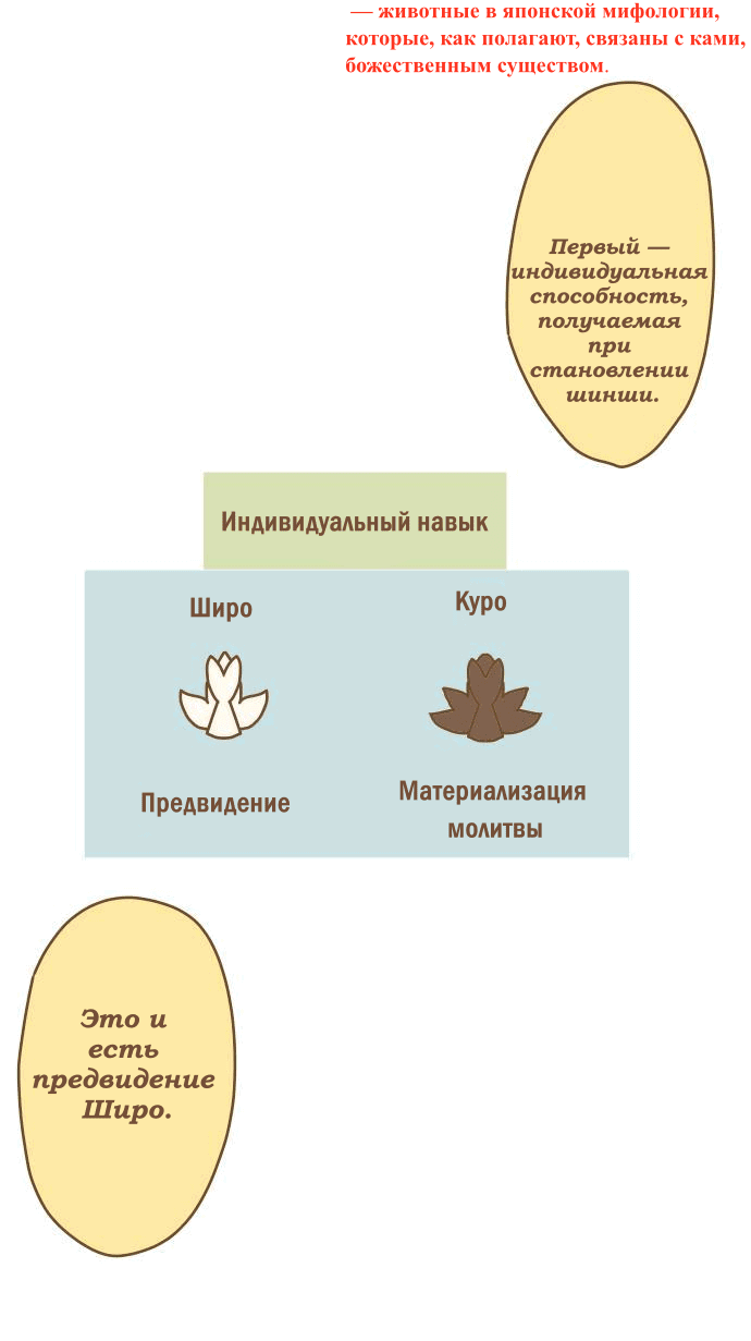 Манга 365 дней из жизни кицунэ и девочки - Глава 55 Страница 8