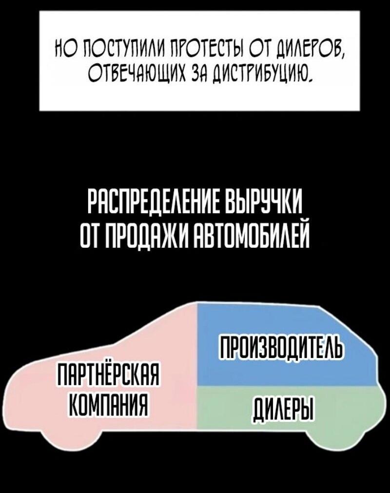 Манга Дальновидный инвестор - Глава 71 Страница 62