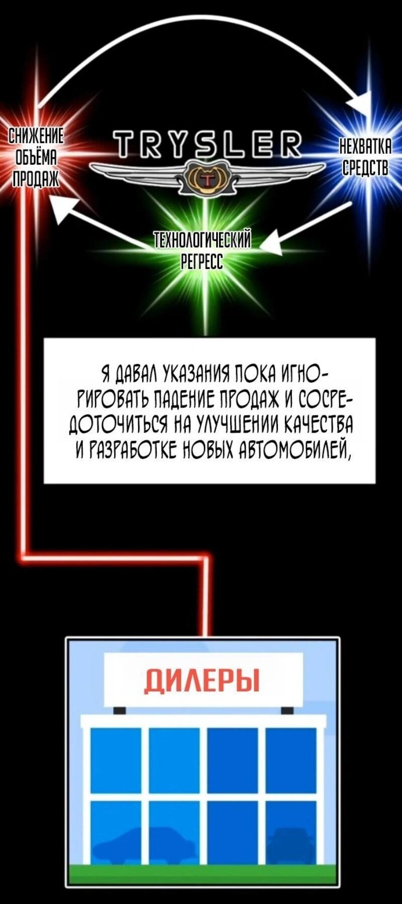 Манга Дальновидный инвестор - Глава 71 Страница 61