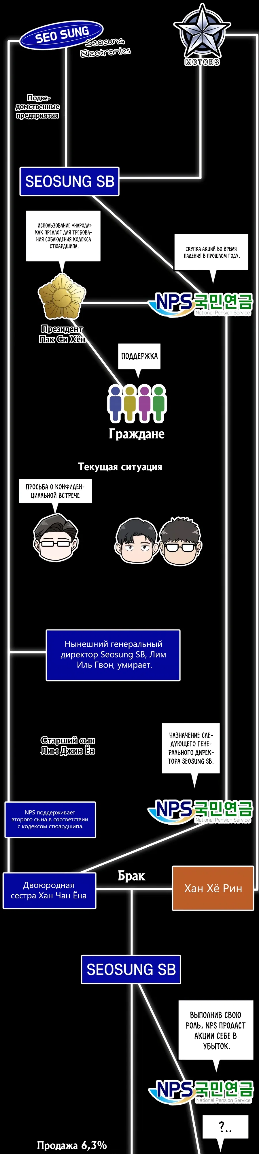 Манга Дальновидный инвестор - Глава 73 Страница 38