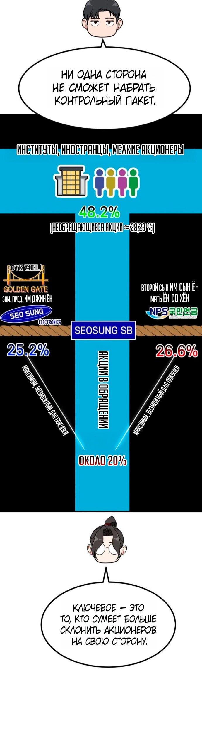 Манга Дальновидный инвестор - Глава 74 Страница 41
