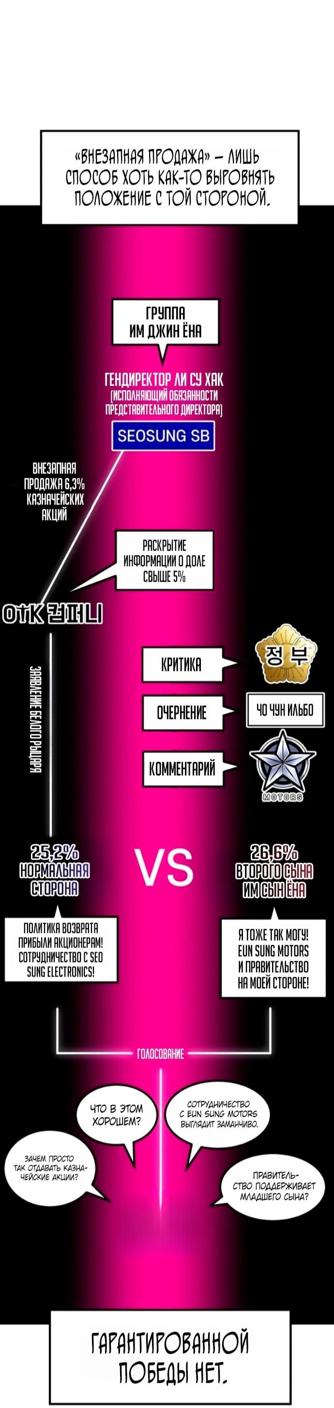 Манга Дальновидный инвестор - Глава 74 Страница 80