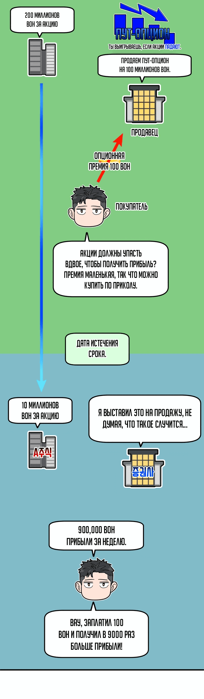 Манга Дальновидный инвестор - Глава 9 Страница 80