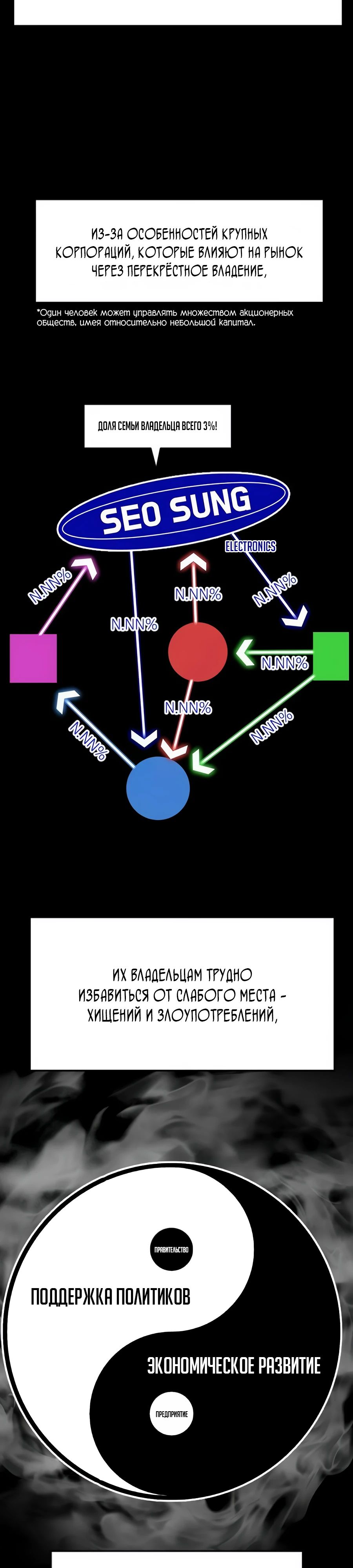 Манга Дальновидный инвестор - Глава 54 Страница 21