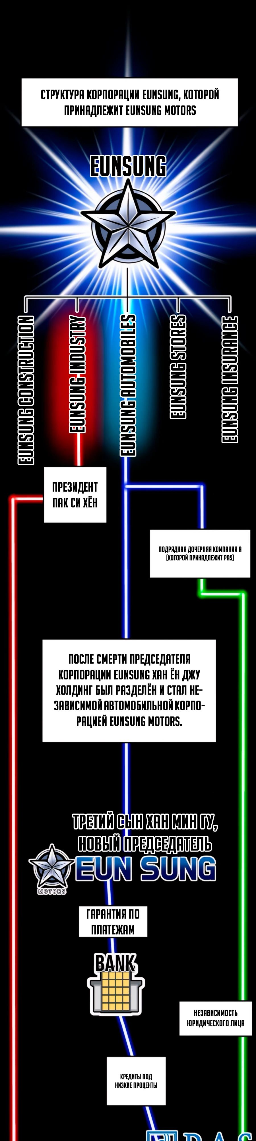 Манга Дальновидный инвестор - Глава 52 Страница 1