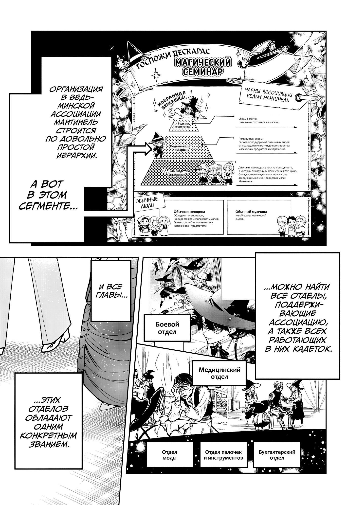 Манга Ведьмак Ити - Глава 45 Страница 3