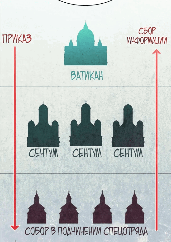 Манга Дневной странник - Глава 17 Страница 82