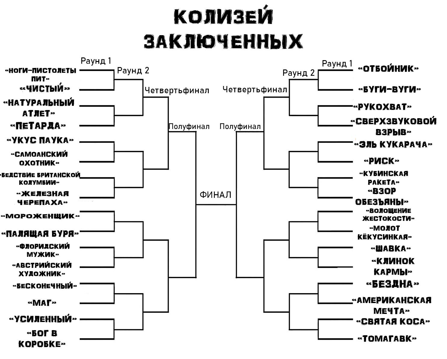 Манга Колизей Заключенных - Глава 44.6 Страница 2