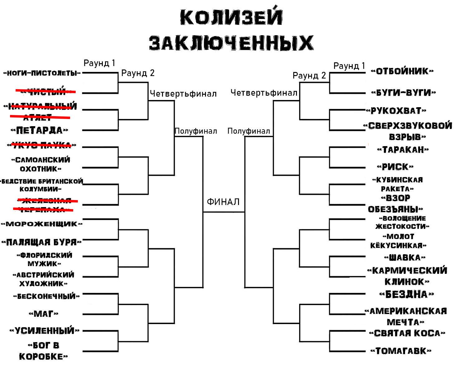 Манга Колизей Заключенных - Глава 5 Страница 1