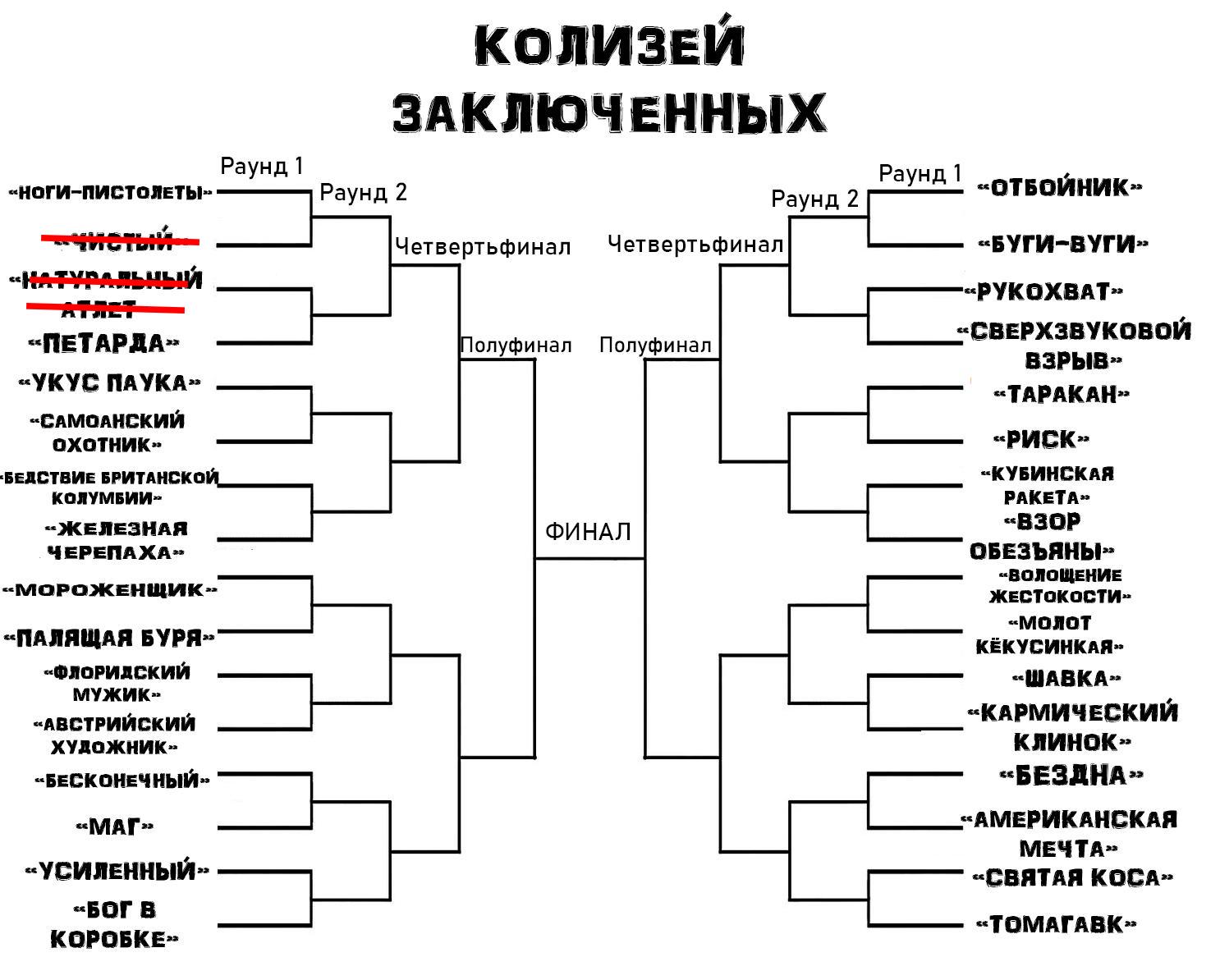 Манга Колизей Заключенных - Глава 3 Страница 1