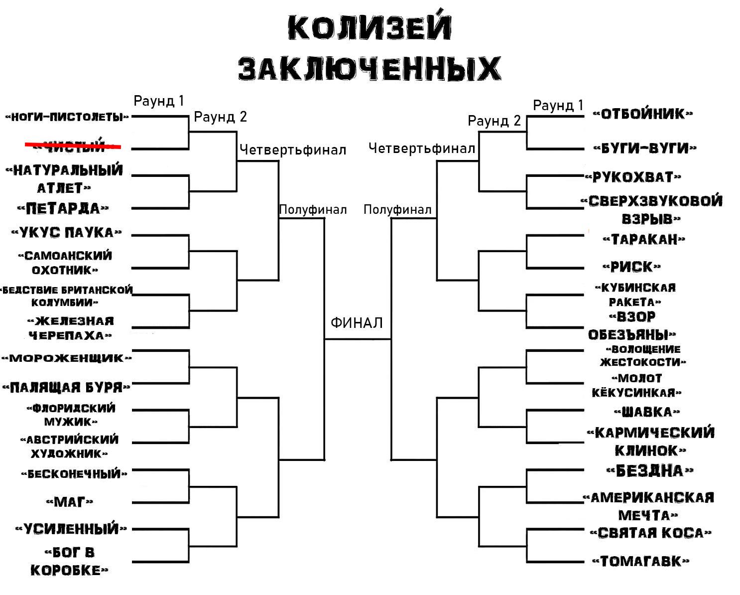 Манга Колизей Заключенных - Глава 2 Страница 1