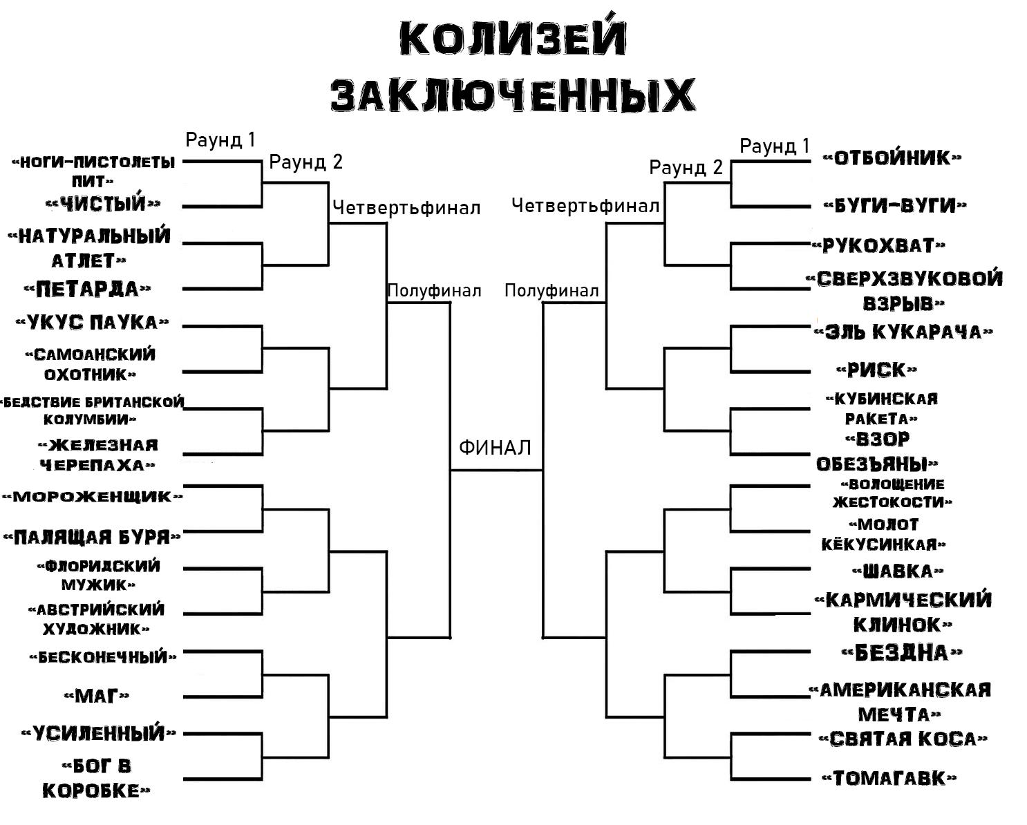 Манга Колизей Заключенных - Глава 1 Страница 1