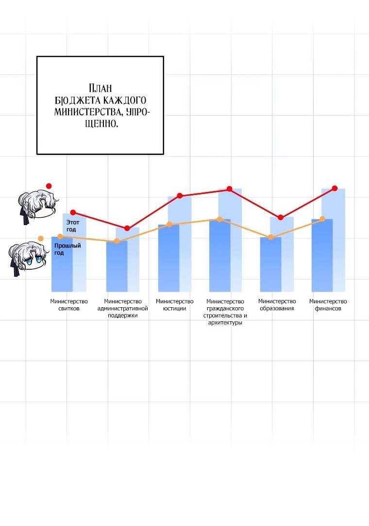 Манга Низкопоставленная госслужащая хочет добиться успеха - Глава 29 Страница 9