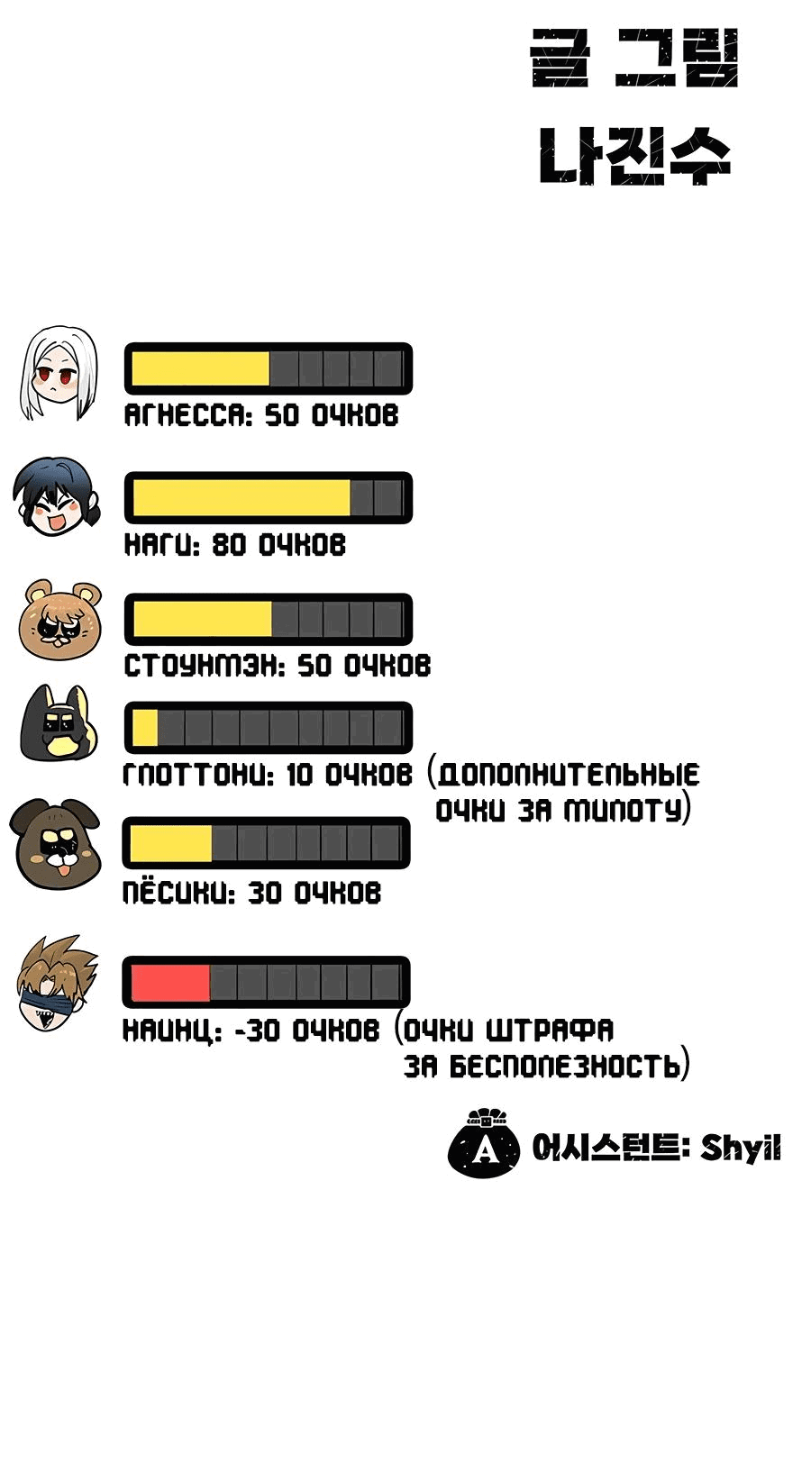 Манга Носильщик подземелий - Глава 10 Страница 139