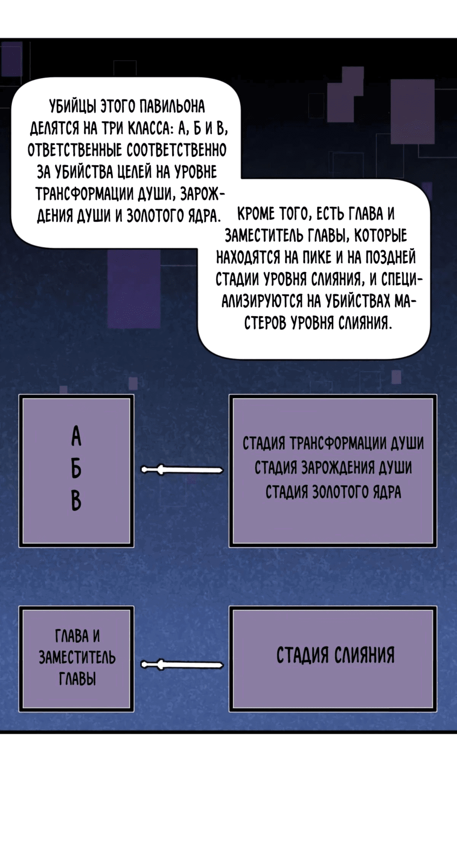 Манга После становления сильнейшим у меня активировалась система - Глава 53 Страница 4