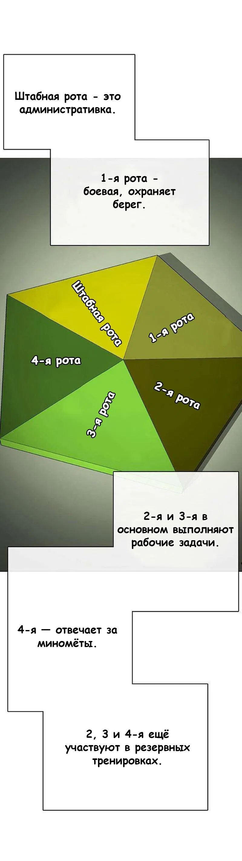 Манга Служить вечно: седьмой призыв - Глава 2 Страница 44