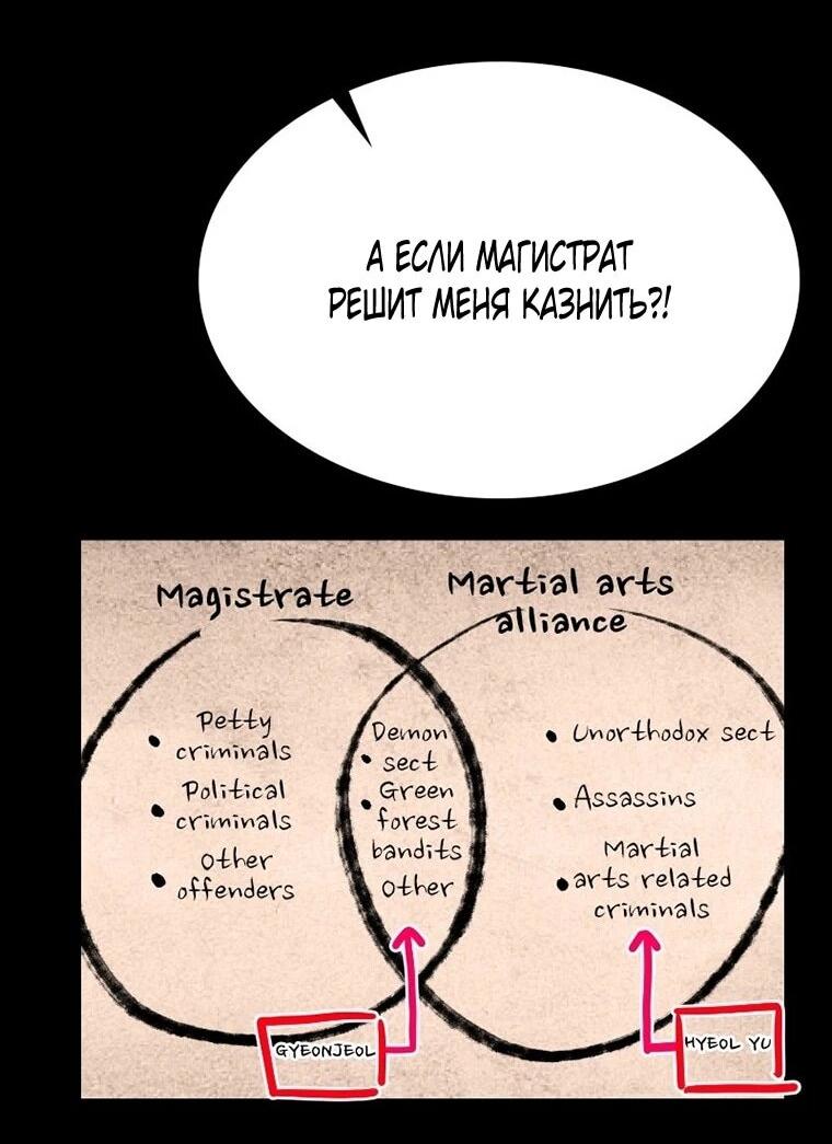 Манга Непобедимый, наверное?.. - Глава 46 Страница 38