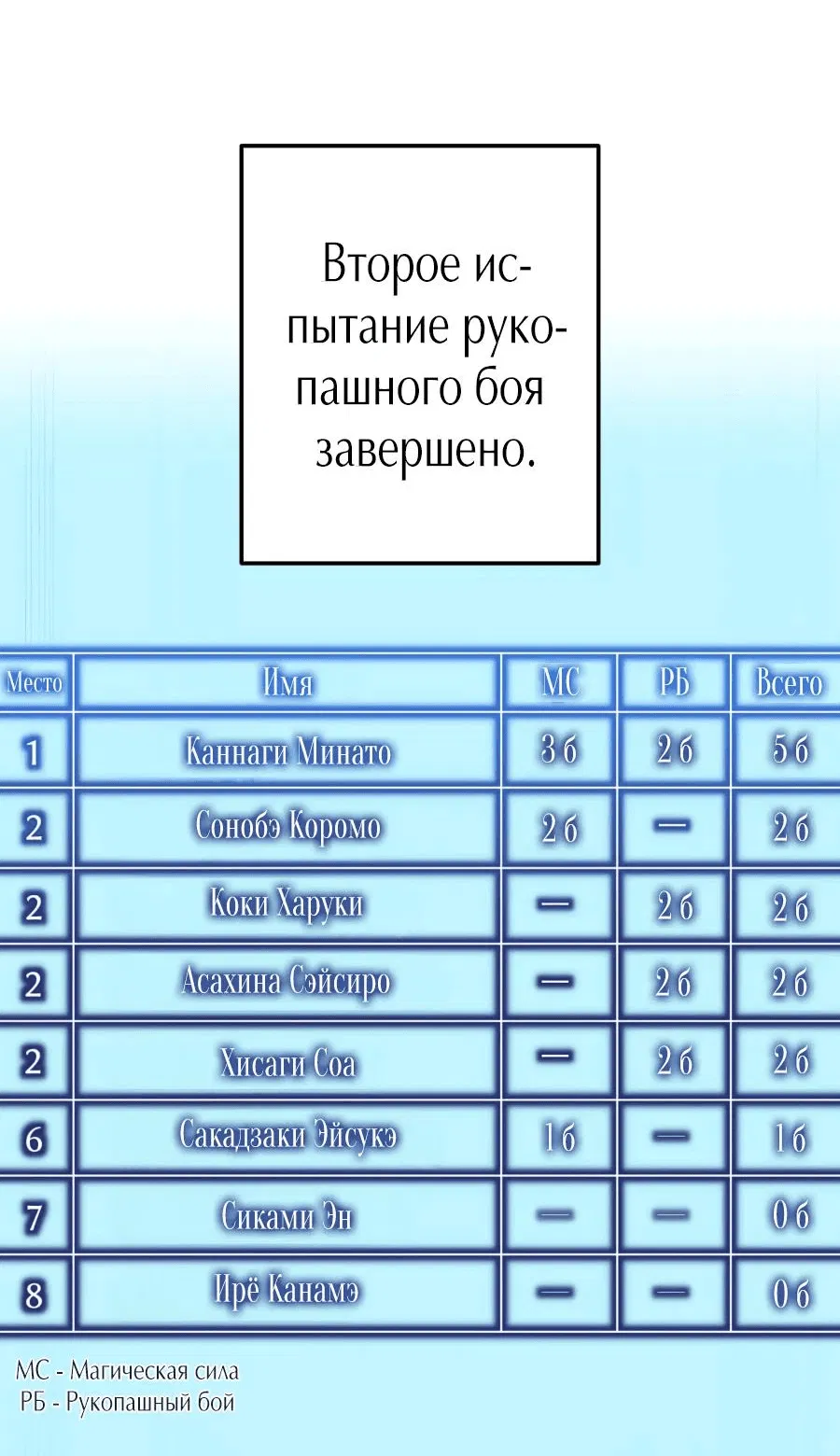 Манга Я — сильнейший трансцендент, признанный Создателями всего мира - Глава 31 Страница 82