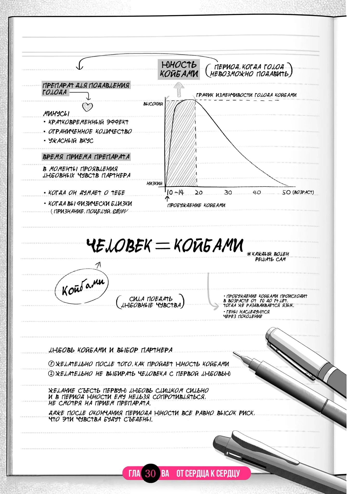 Манга Голодные до любви девушки - Глава 30 Страница 1