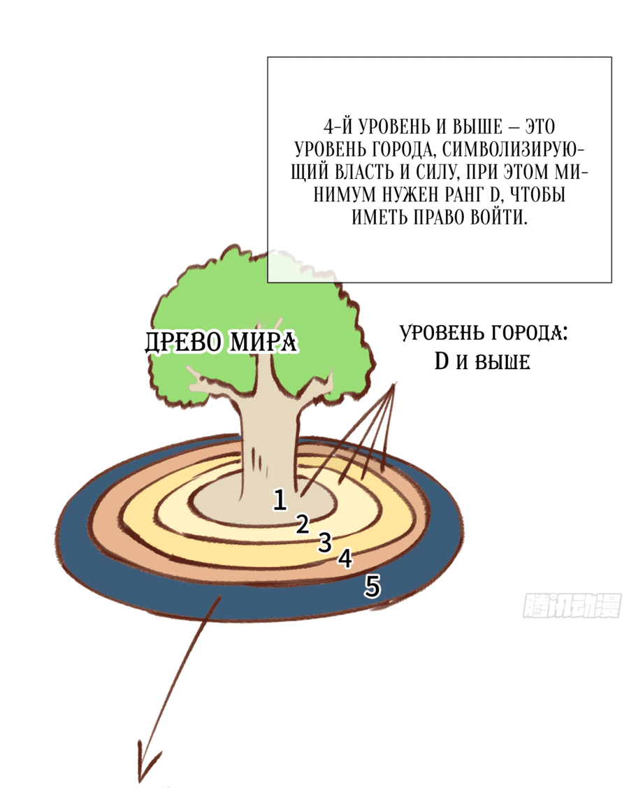 Манга Мой Босс — Повелитель Тьмы - Глава 3 Страница 22